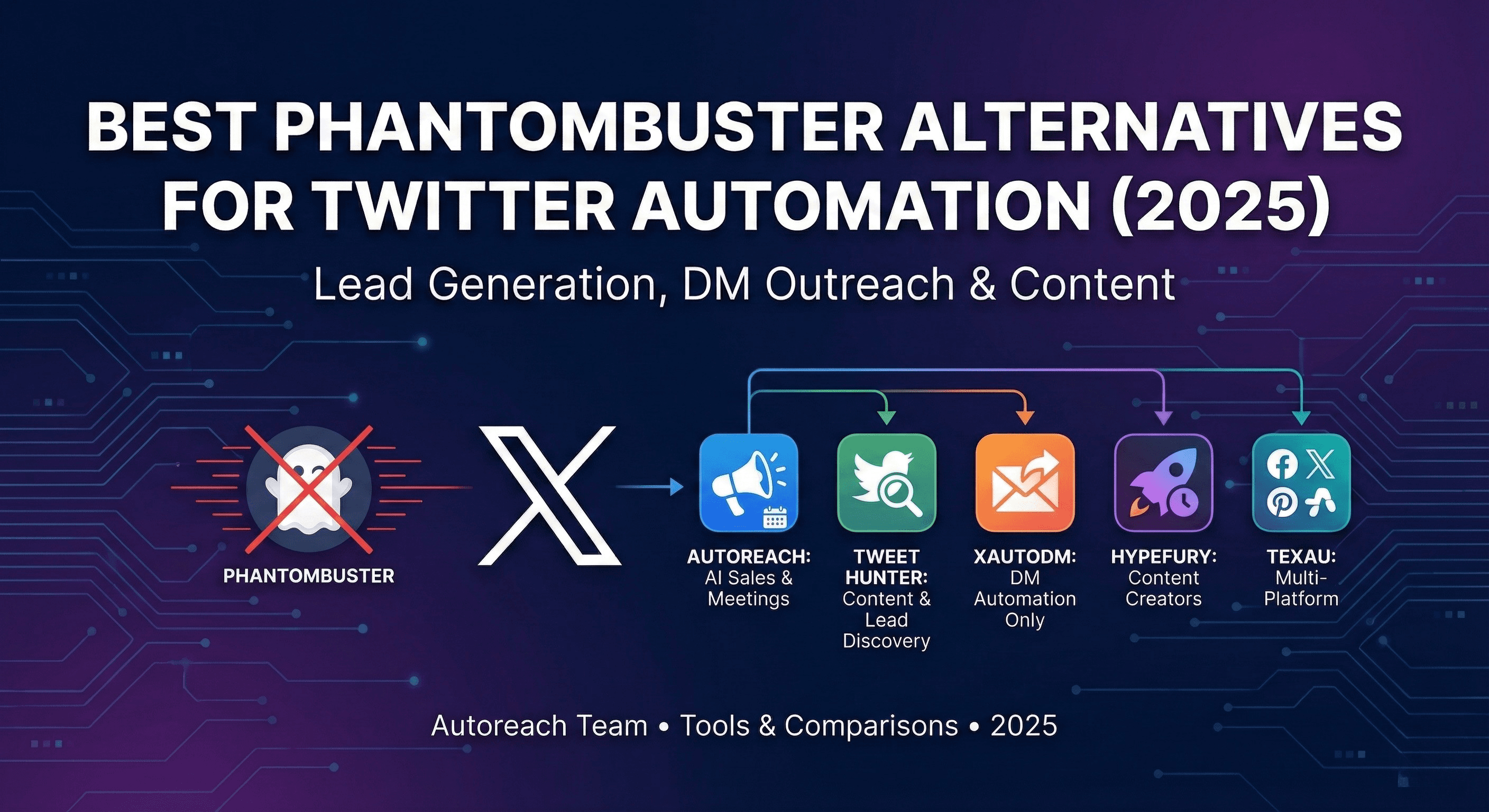 Best Phantombuster Alternatives for Twitter Automation (2025)