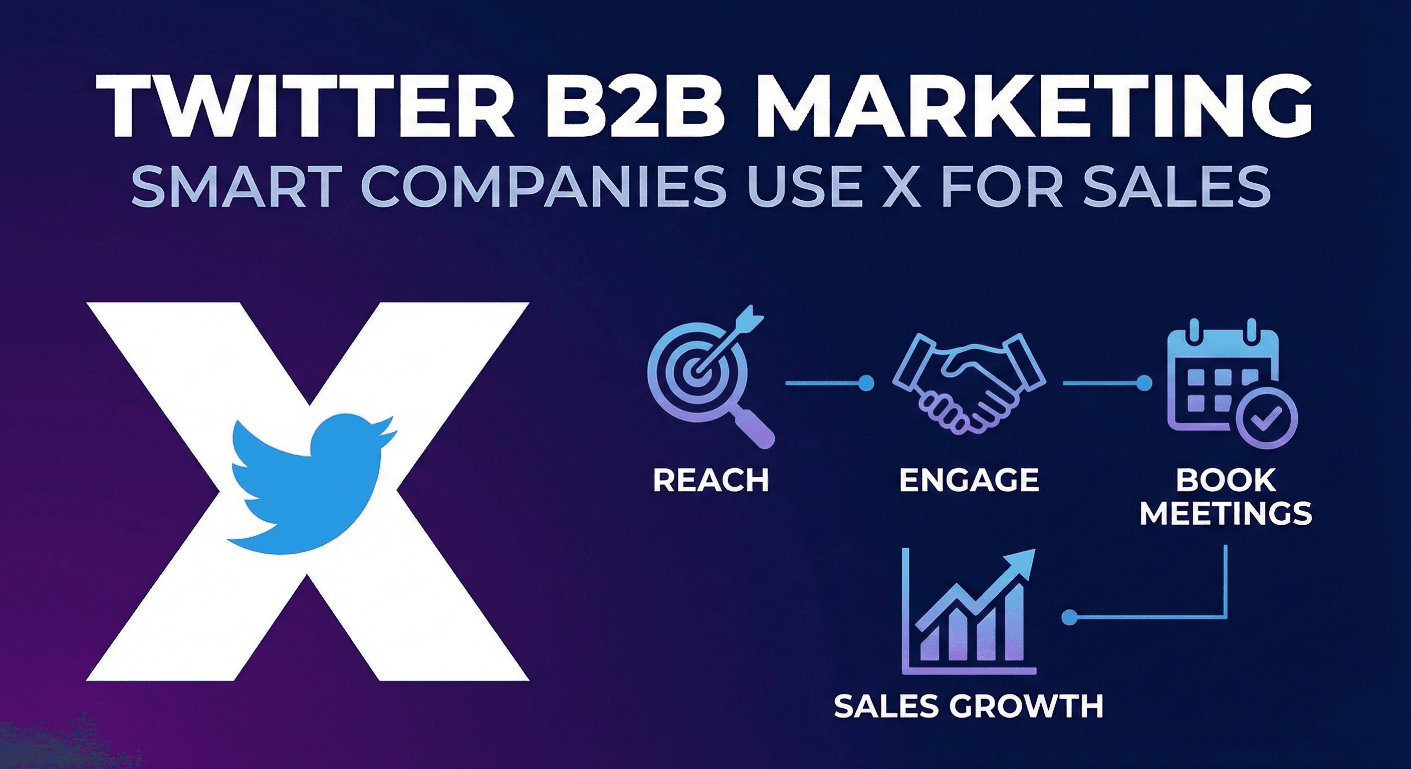Twitter B2B Marketing: Why Smart Companies Use X for Sales